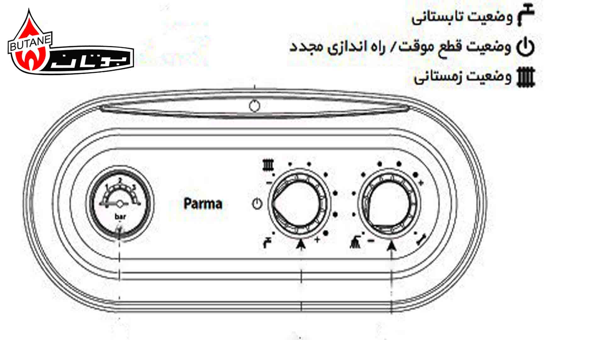 خرید پکیج پارما بوتان